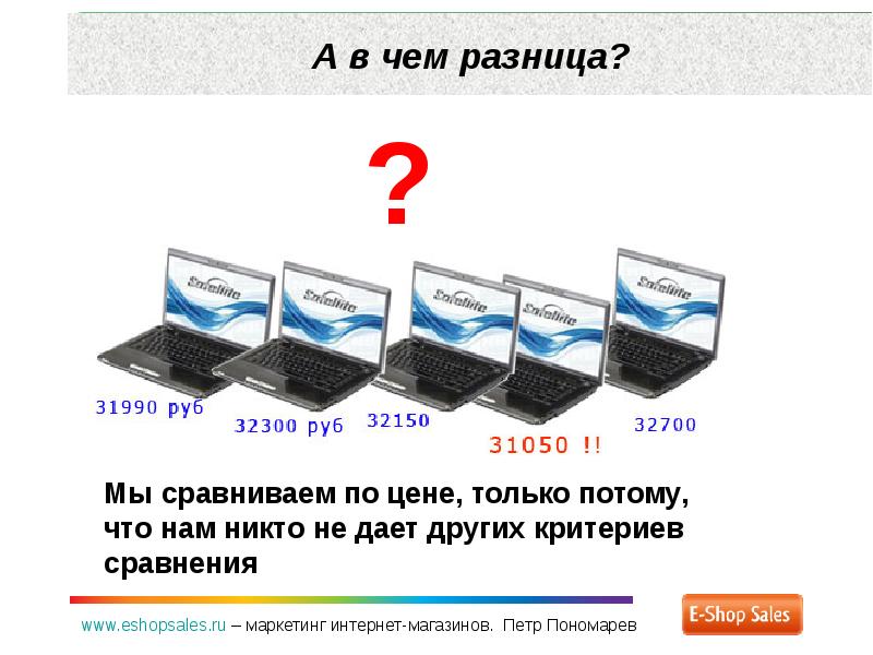 Презентация товара в продажах