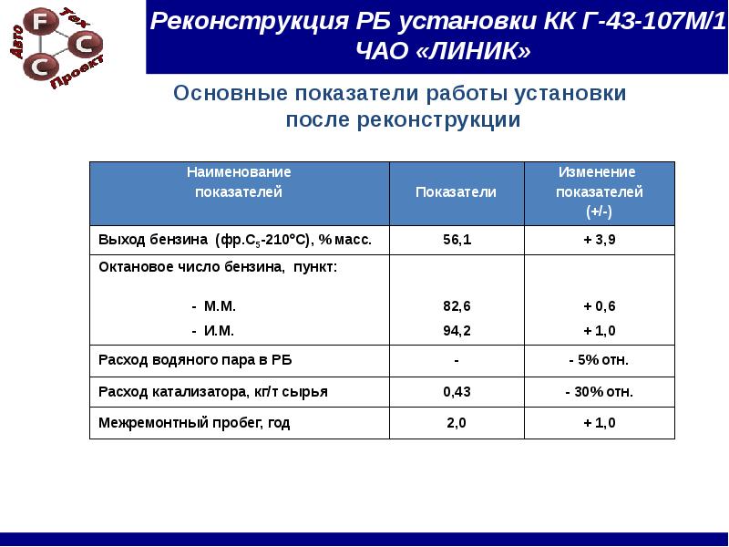 Расход топлива за катализатор. Потребление бензина на холостом ходу в час. Катализатор апк-2. Вырезать катализатор. Катализаторы гидроочистки бензиновых фракций.