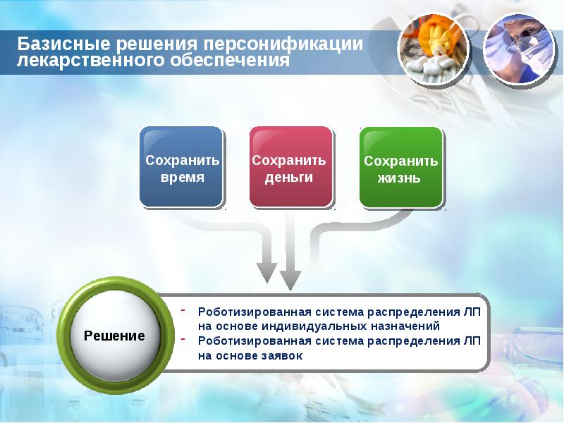 Схема лекарственного обеспечения