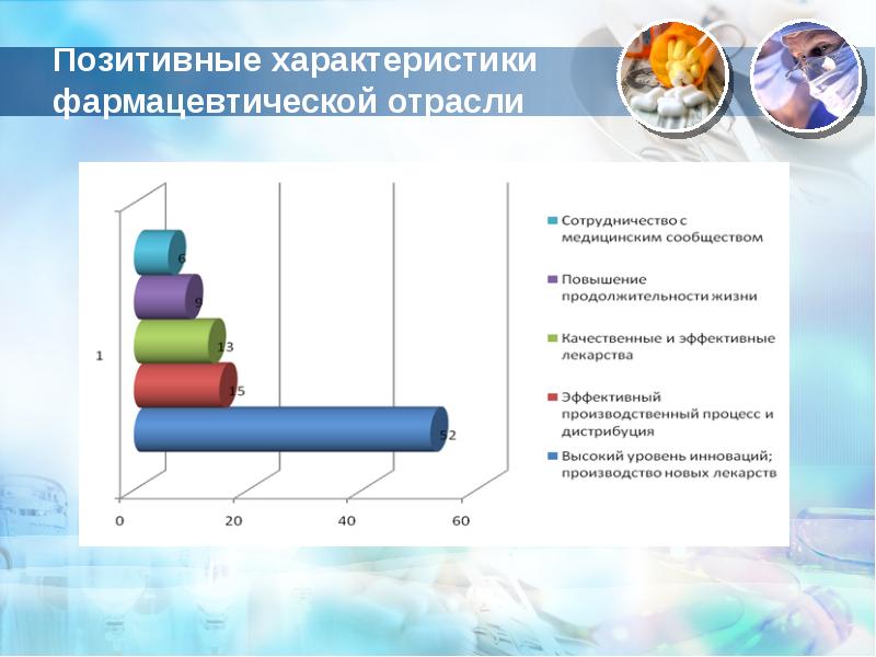 Позитивные характеристики. Уровни управления фармацевтической отраслью. Уровни управления фармацевтической отраслью схема. Уровни управления фармацевтической службы.