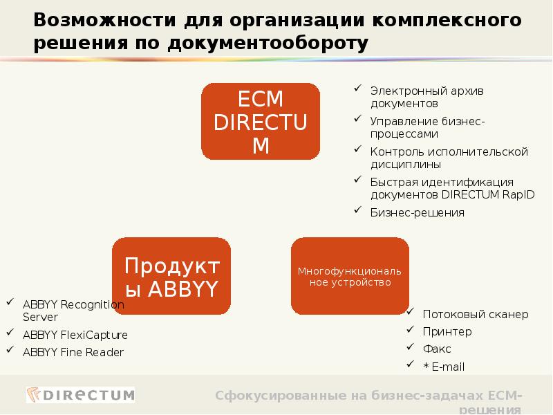 Directum rx презентация