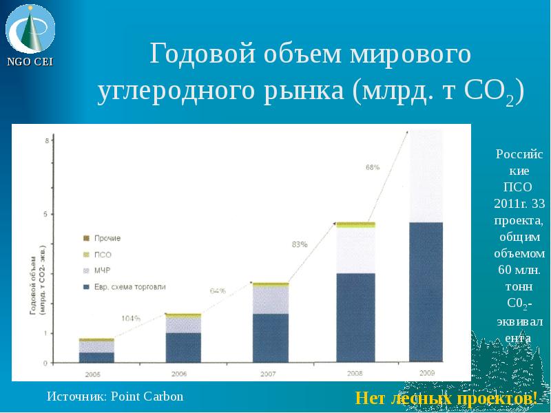 Климатический проект по выпуску углеродных единиц