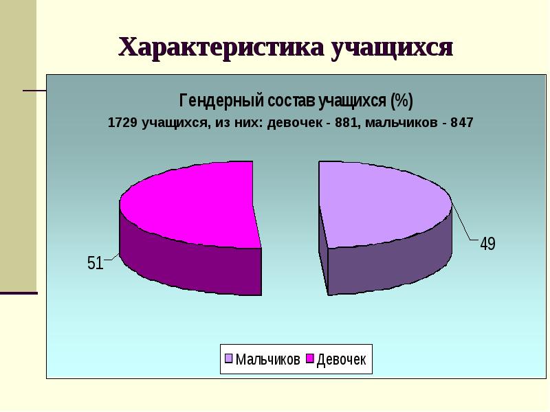 Характеры школьников. Гендерный состав группы. Гендерный состав персонала это. Гендерный состав детей. Гендерный состав участников.