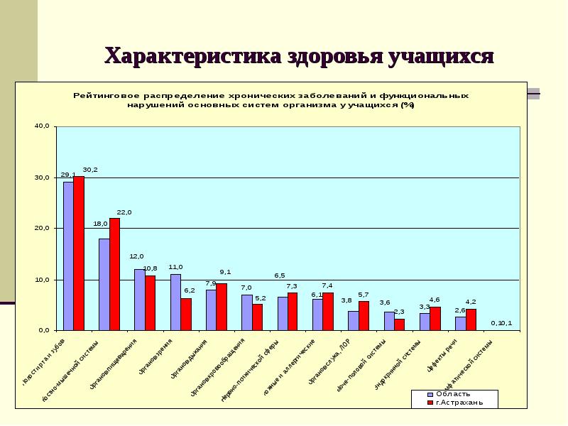 Здоровье характеристика. Характеристика здоровья. Особенности здоровья учащегося. Характеристика самочувствия. Самочувствие характер.