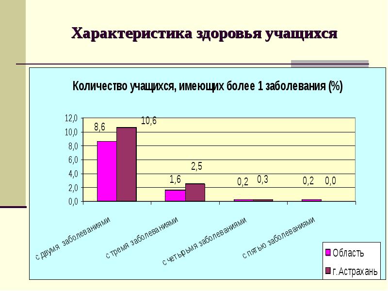 Характеристика здоровья. Карта здоровья обучающихся. Характер и здоровье. Параметры здоровья ученика 7 класса.