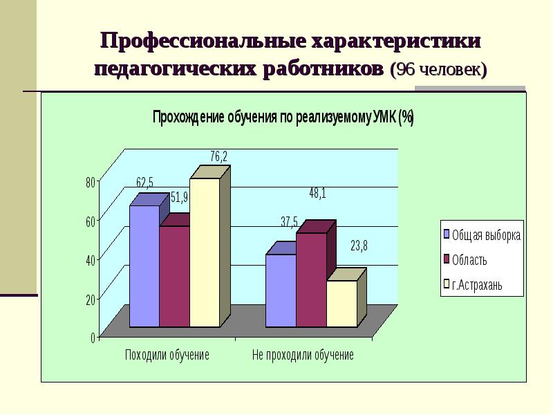 Профессиональные характеристики