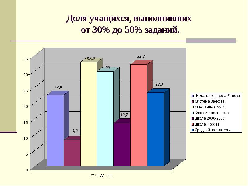 Не выполненная учеником задача. Выполнил обучающийся. Выполнил учащийся или учащейся.