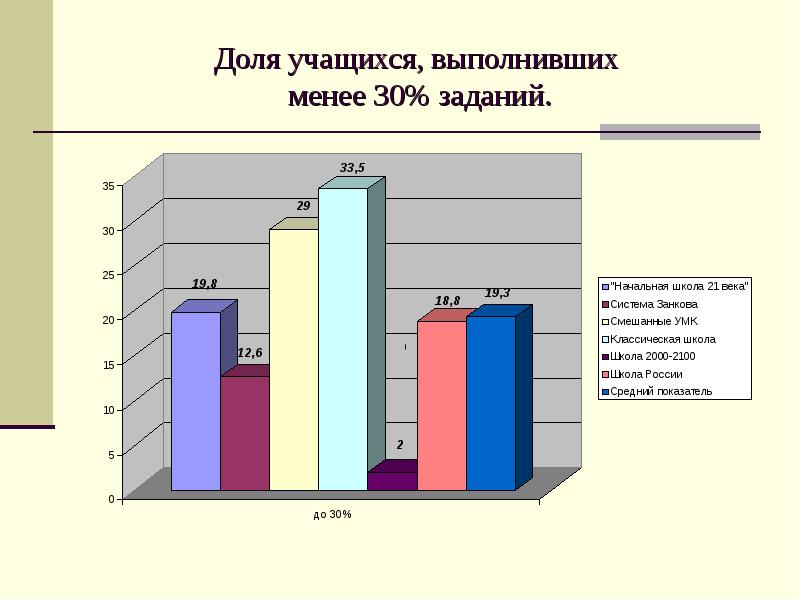 Дополнительное профессиональное образование виды программ. Организация дополнительного профессионального образования. Программа курсов повышения квалификации. Документ о дпо (наименование, номер). Показатели роста хгч по дням.