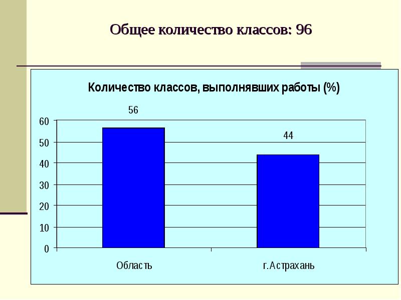 Сколько классов работы.