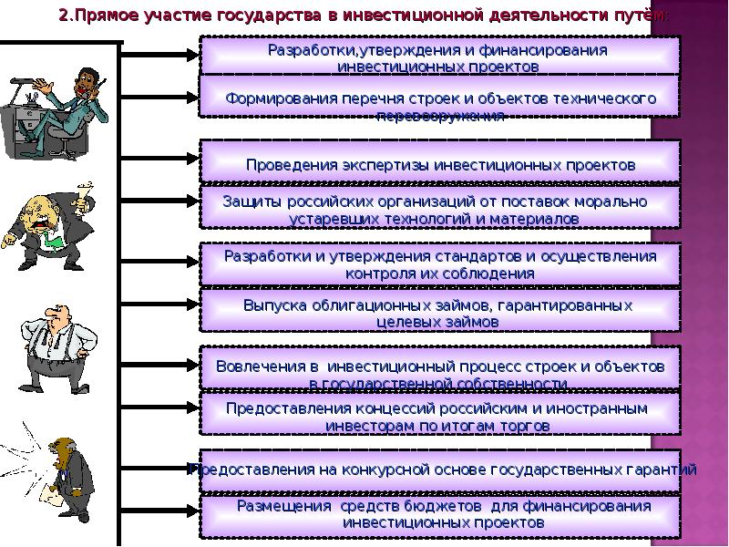 Инвестиционный бизнес план реферат