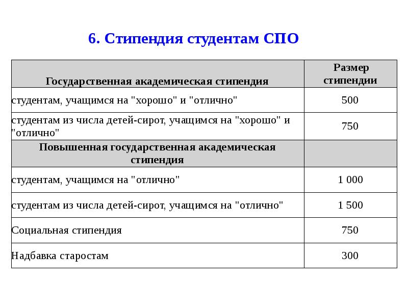 Спо расшифровка. Размер стипендии. Размер стипендии в СПО. Социальная стипендия СПО. Государственная социальная стипендия студентам размер.