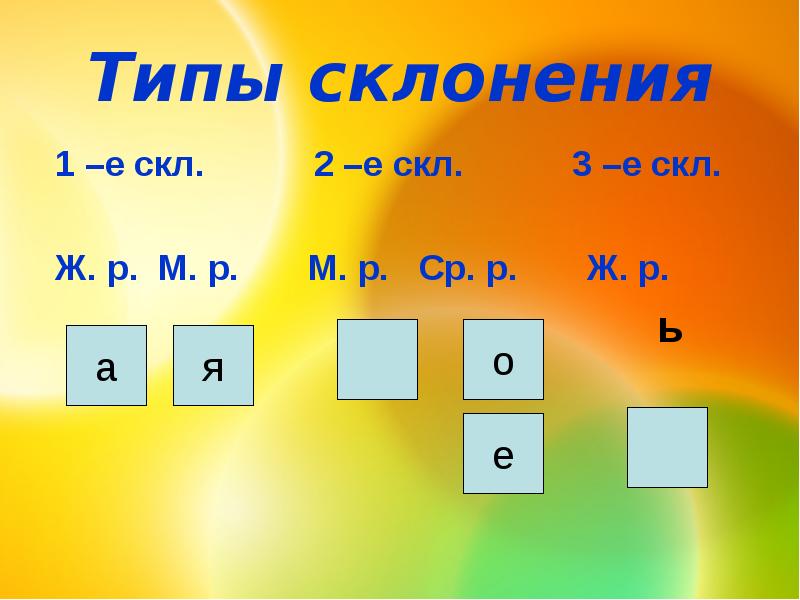 Сѓр р рґр. 2-Е скл. 1 2 3 Скл. 1 Скл 2 скл 3 скл. 1-Е скл.