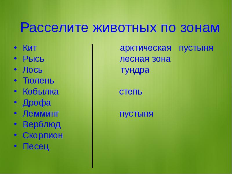 В какой природной зоне обитает. Расселите животных по природным зонам. Расселение животных по природным зонам. Презентация Рассели животных по зонам.