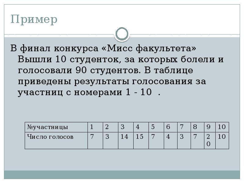 В таблице приведены результаты измерений. Результаты опроса 20 студентов 2 курса приведены в таблице.