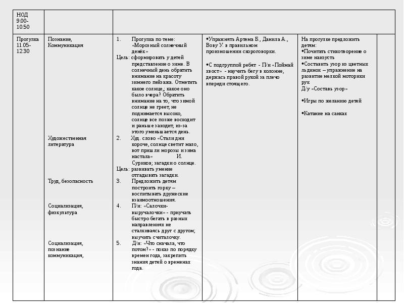 Тематическое планирование тема одежда