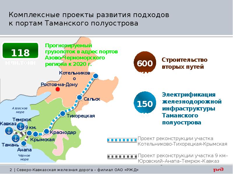 Порты азово черноморского бассейна