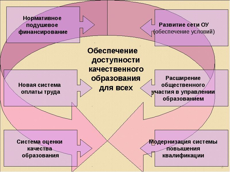 Финансово поддержать проект