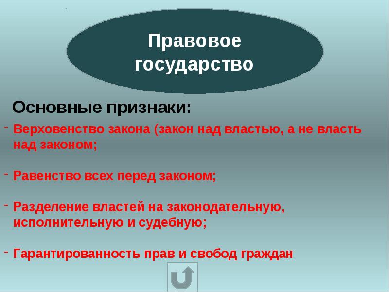 2 определения государства. Государство для презентации. Презентация на тему государство. Государство определение Обществознание. Государство урок презентация.