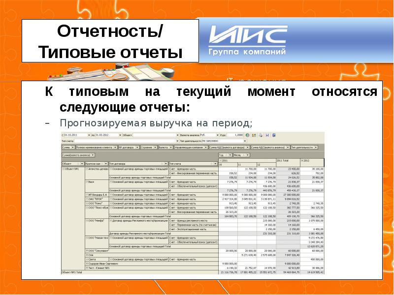 Следующий отчет. Типовой отчет. К стандартным отчетам относятся отчеты. Какие отчеты относятся к стандартным отчетам. 55. К стандартным отчетам относятся.