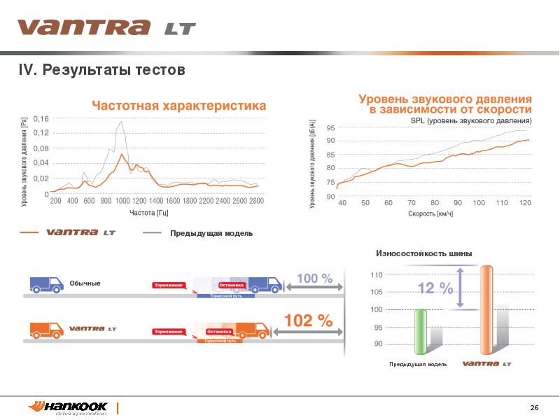 Оптимально сбалансированный. Уровень SPL.