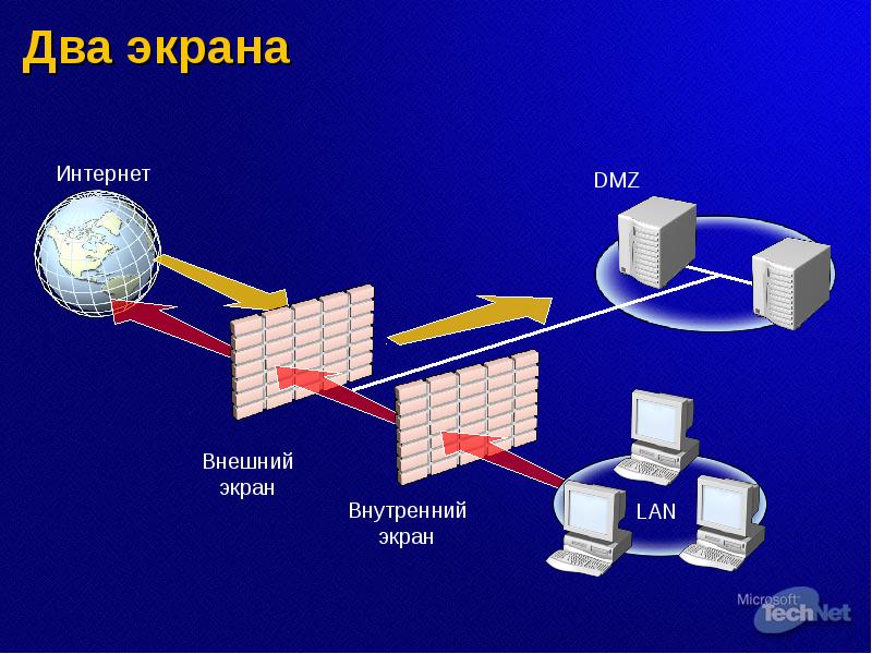 Темы сетевых проектов