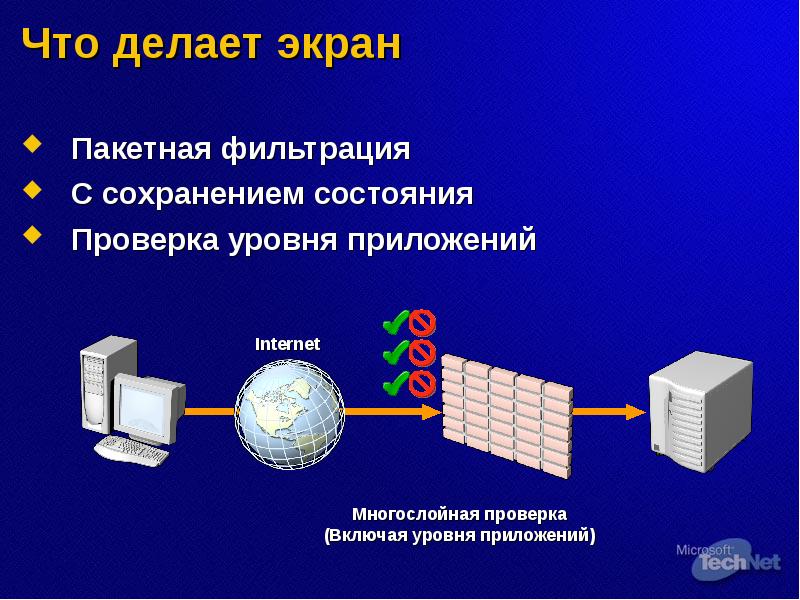 Сохранение состояния. • Пакетные мониторы ОС. Пакетный фильтр информационная безопасность. Как сделать сеть экран.