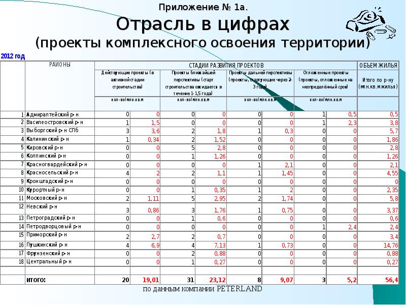 Тольятти в цифрах проект