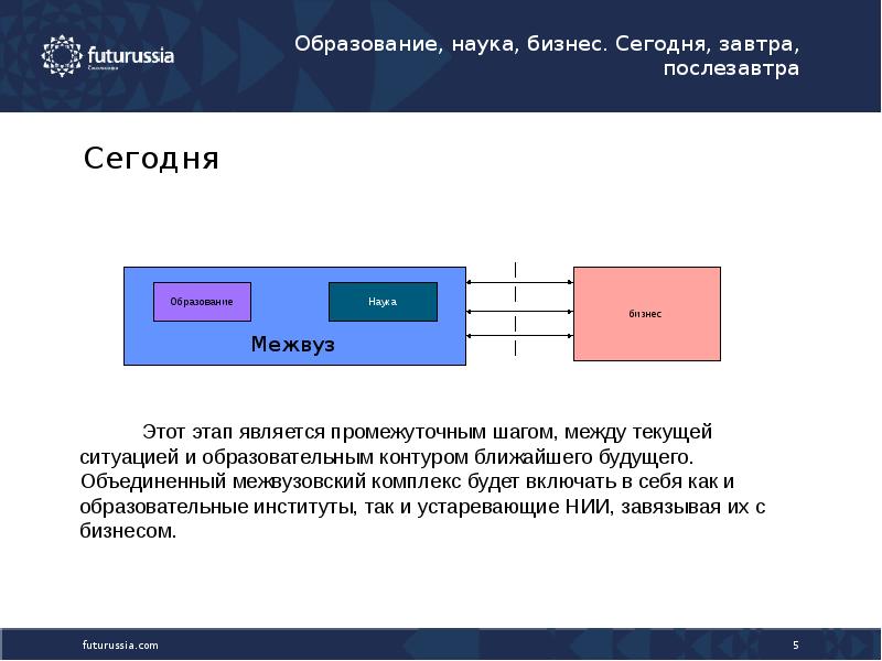 Сегодня завтра. Сегодня завтра послезавтра. Завтра послезавтра. Сегодня завтра завтра послезавтра.