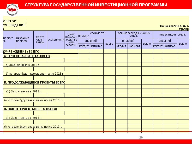 Дата начала проекта