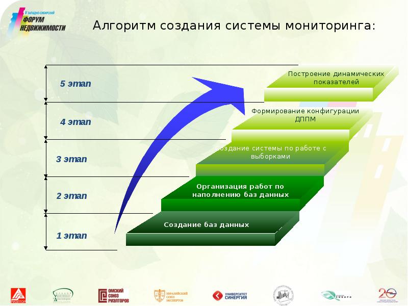 Мониторинг недвижимости. Создание системы мониторинга. Как создать систему мониторинга. Алгоритм создания системы. Алгоритм разработки системы мониторингов.