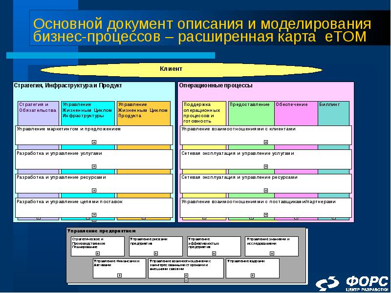 Горизонтальное взаимодействие