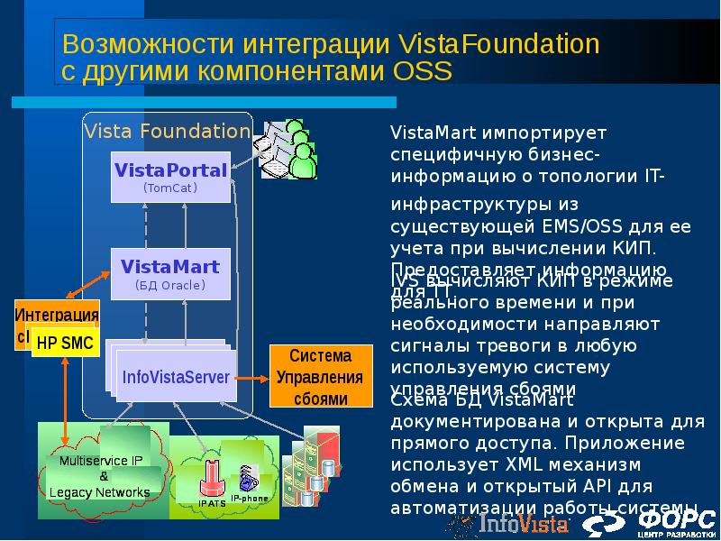 Возможности интеграции. Возможность интеграции. Интеграционные возможности. Компоненты для интеграции. Интегративная функция телевидения.