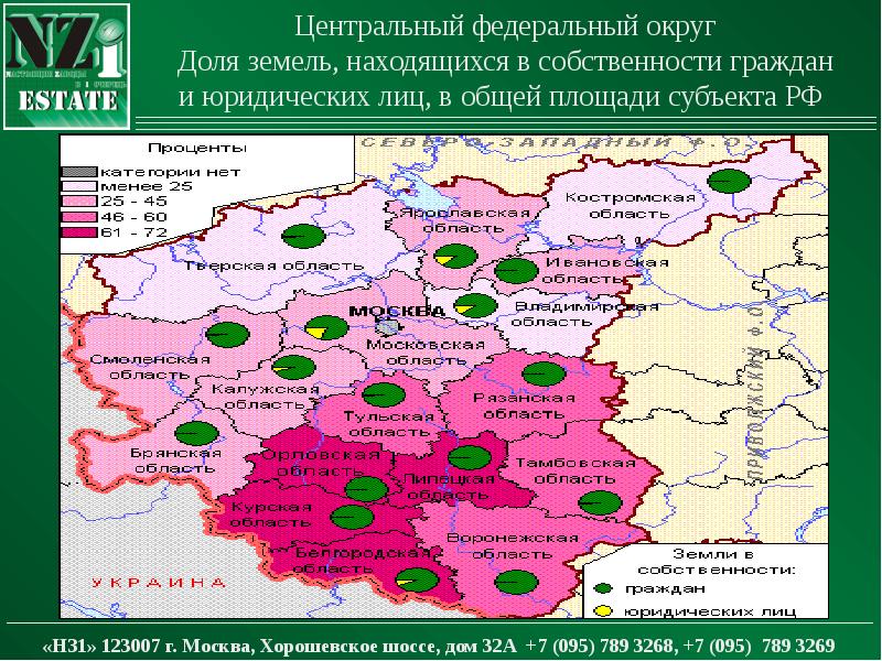 Центральный федеральный округ презентация