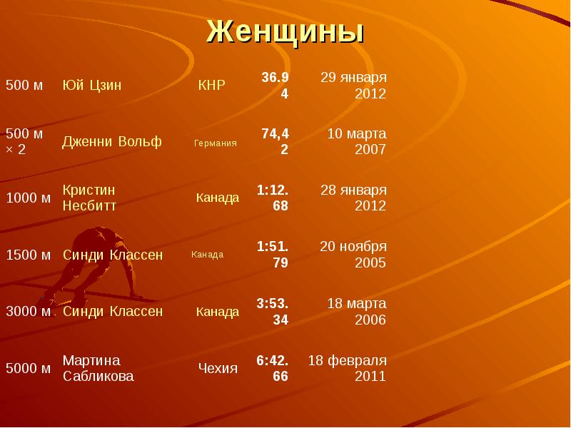 Конькобежный спорт презентация