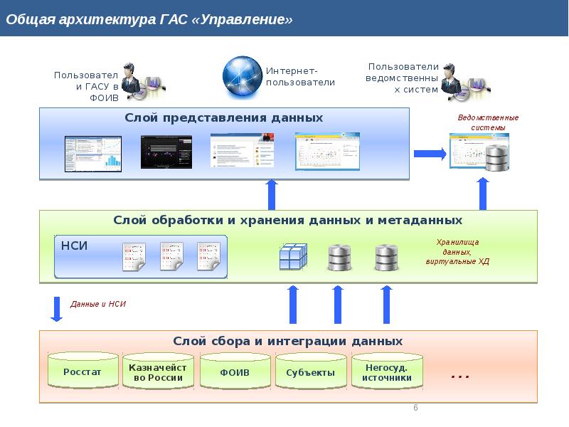 Презентации управление система управления