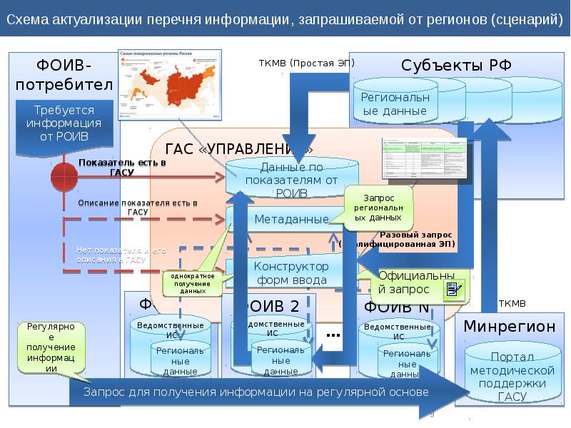 Государственные аис. Государственная автоматизированная система управление. Гаис управление. Информационная система Гас управление. Гас управление логотип.