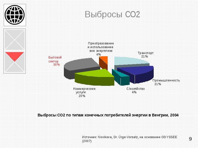 Карта выбросов со2