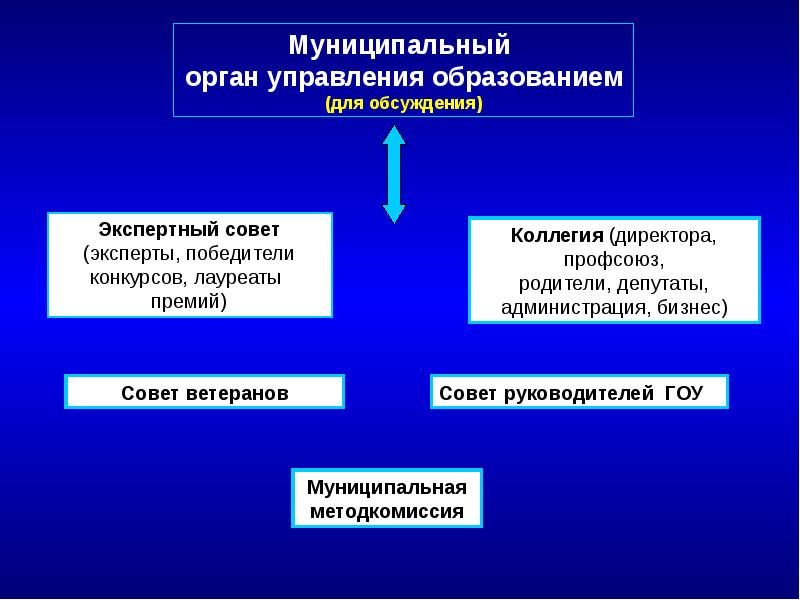 Понятие муниципального образования