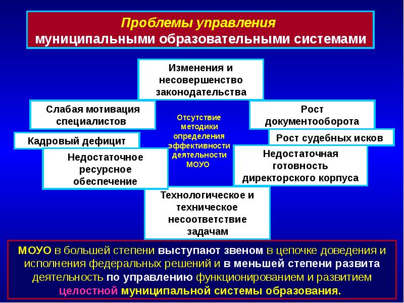 Муниципальное образование и образовательная организация