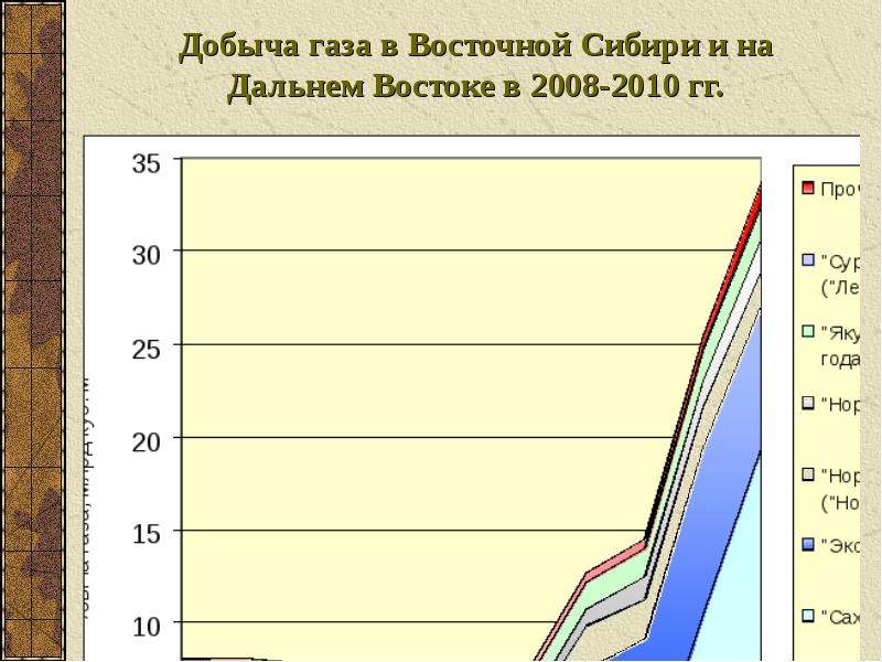 Прогноз добыча