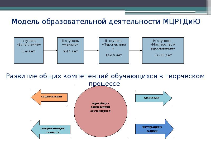 Презентация на тему инновационный продукт