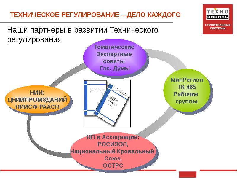 Объекты технического регулирования. Техническое регулирование. Техническое регулирование в РФ. Техническое регулирование презентация. Техническое регулирование рисунок.