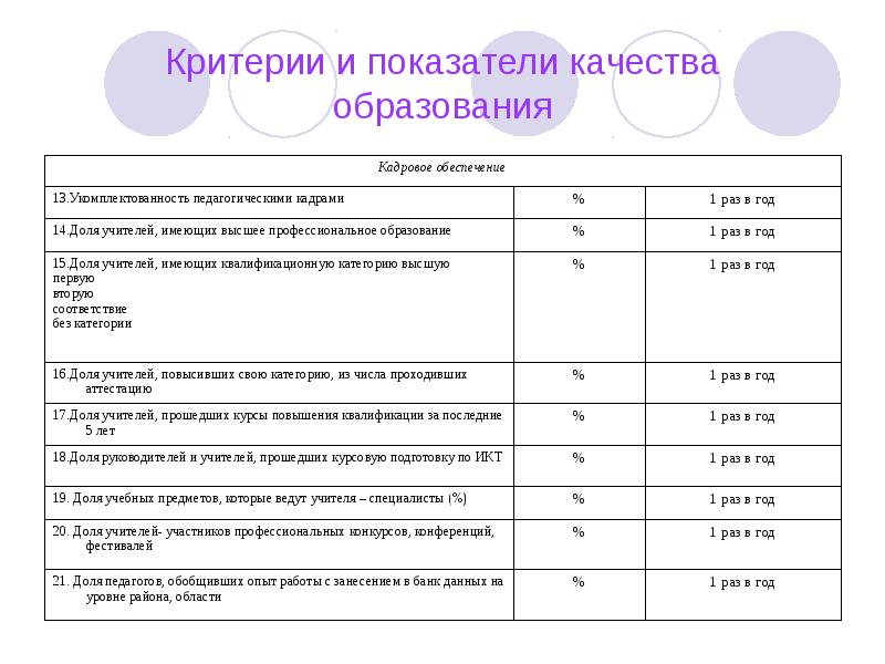 Презентация критерии оценки качества образования