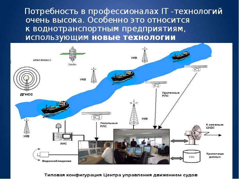 Потребность управления. Воднотранспортная система это. Воднотранспортные системы это в истории определение.