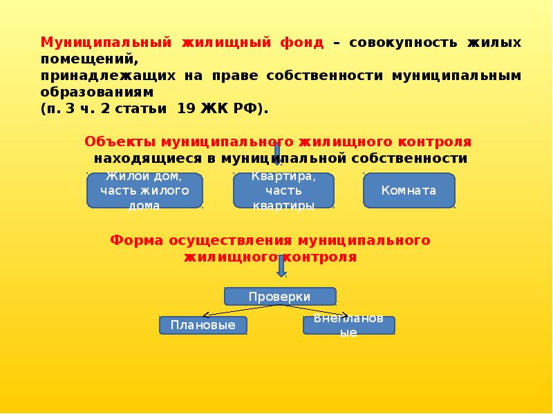 Полномочия жилищного контроля. Объекты муниципального жилищного контроля. Презентация по муниципальному жилищному контролю. Виды жилищного контроля. Органы жилищного контроля.