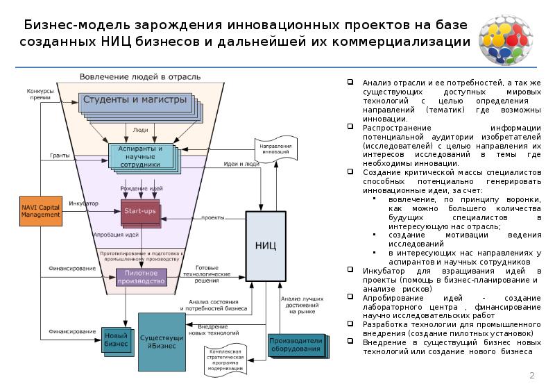 Как создать инновационный проект