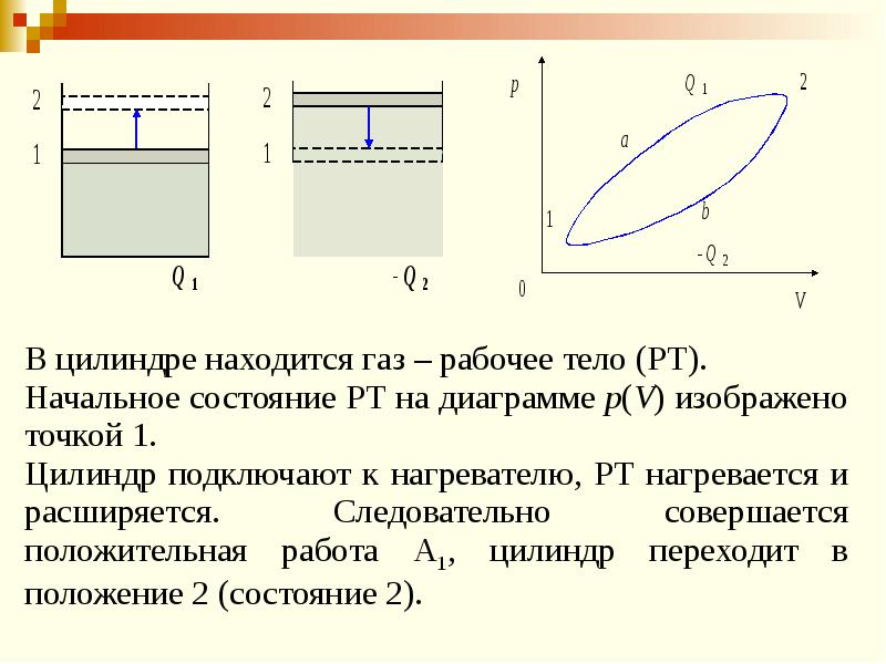 Положительная работа газа. Когда ГАЗ совершает работу а когда над газом совершают работу. Как понять что ГАЗ совершает положительную работу. ГАЗ совершает положительную или отрицательную работу.