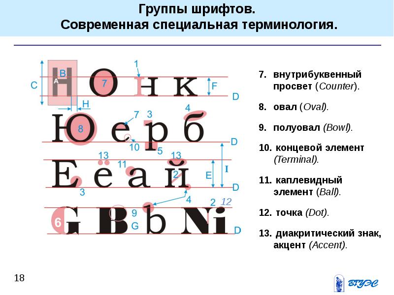 Изображения символов хранятся в специальных шрифтовых файлах