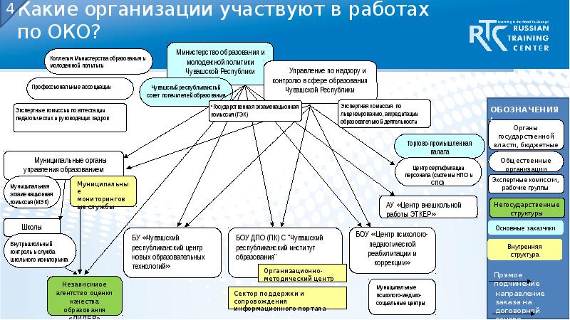 Органы власти чувашской