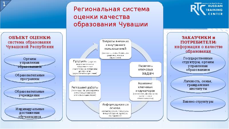 Управление внутренней системой качества образования. Региональная система оценки качества образования. Компоненты региональной системы оценки качества образования. Региональная система оценки качества образования РСОКО это. Схема региональная система оценки качества образования.